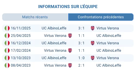 Pronostic Virtus Verona – AlbinoLeffe