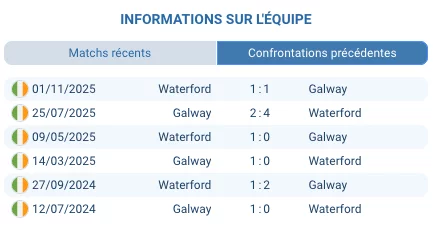 Pronostic Galway United – Waterford