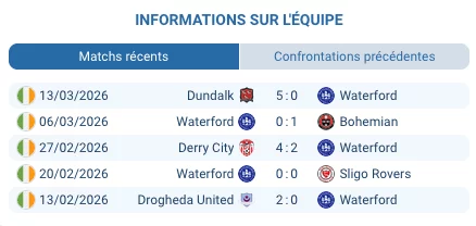 Pronostic Galway United – Waterford