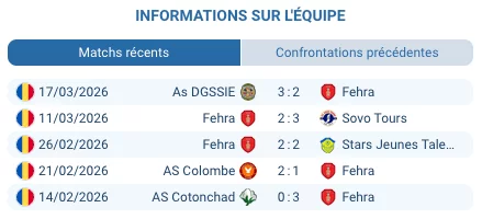 Pronostic Fehra – Emat