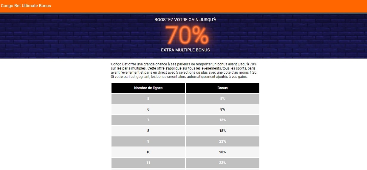 bonus congobet