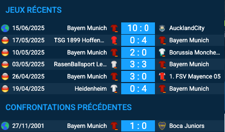Pronostic Bayern Munich-Boca Juniors : analyse du match Bayern Munich-Boca Juniors