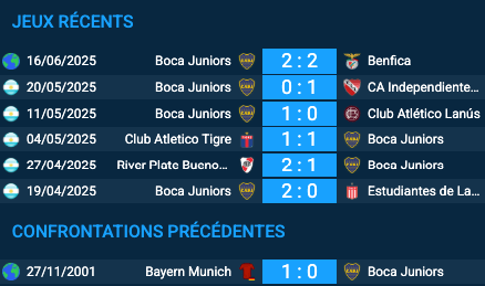 Pronostic Bayern Munich-Boca Juniors : analyse du match Bayern Munich-Boca Juniors