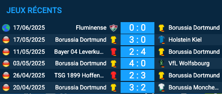 pronostic Mamelodi Sundowns-Borussia Dortmund