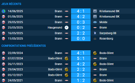 pronostic Bodo-Glimt Brann