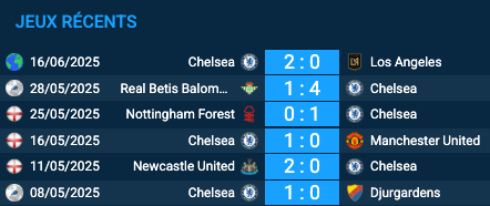 Pronostic Flamengo – Chelsea : analyse du match