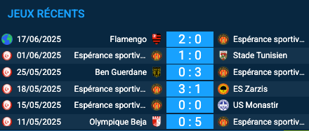 Pronostic LosAngeles-Espérance : analyse du match LosAngeles-Espérance