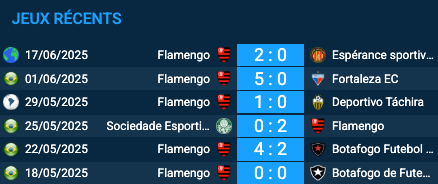 Pronostic Flamengo – Chelsea : analyse du match