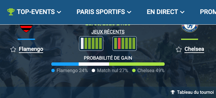 Pronostic Flamengo – Chelsea : analyse du match