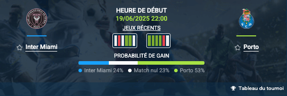Pronostic Inter Miami – Porto