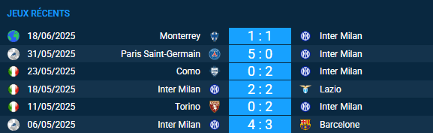 pronostic Inter Milan Urawa Red Diamonds