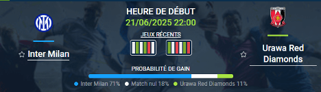 pronostic Inter Milan Urawa Red Diamonds