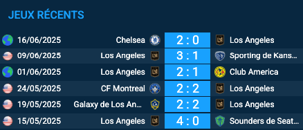 Pronostic LosAngeles-Espérance : analyse du match LosAngeles-Espérance