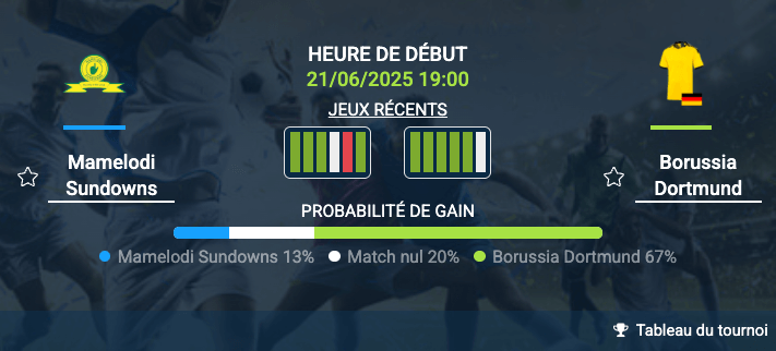 pronostic Mamelodi Sundowns-Borussia Dortmund
