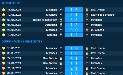 pronostic Real Oviedo-Mirandes