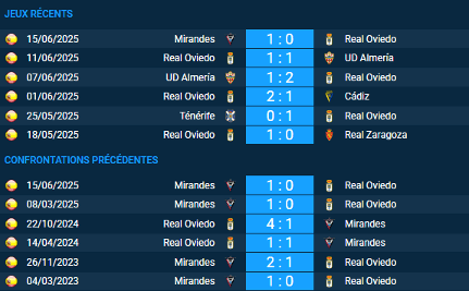 pronostic Real Oviedo-Mirandes