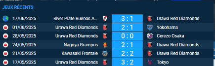 pronostic Inter Milan Urawa Red Diamonds