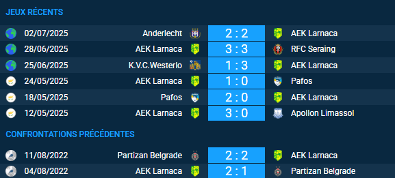 pronostic AEK Larnaca – Partizan Belgrade