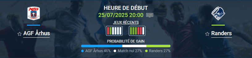 Pronostic AGF Århus – Randers