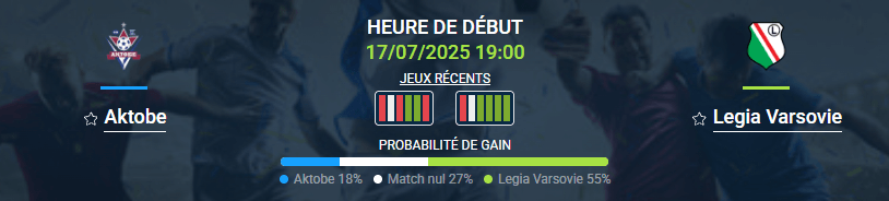 pronostic Aktobe-Legia Varsovie