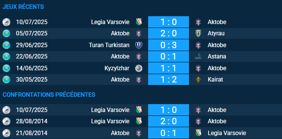 pronostic Aktobe-Legia Varsovie