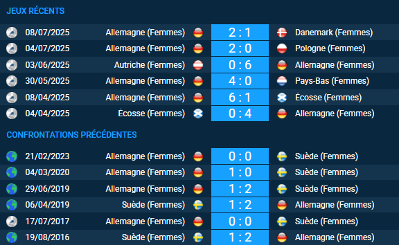 pronostic Suède (Femmes) – Allemagne (Femmes)