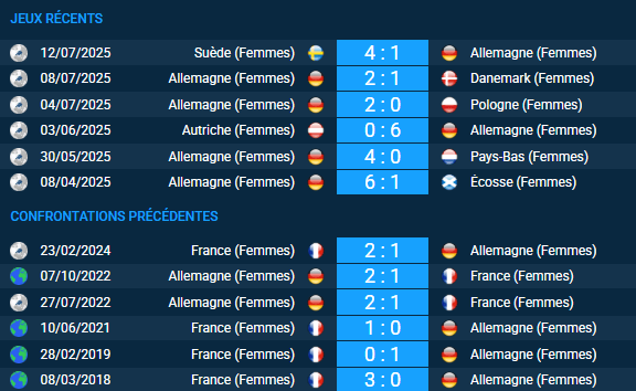 pronostic France (Femmes) – Allemagne (Femmes)