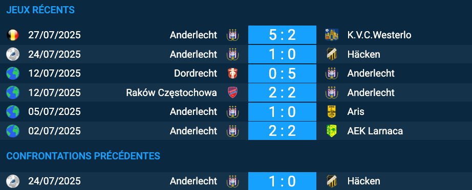 Pronostic Häcken – Anderlecht