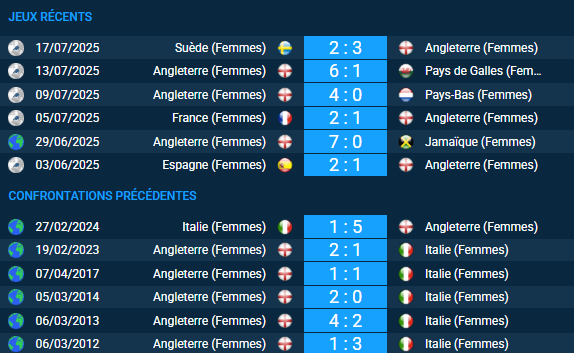 Pronostic Angleterre (Femmes) – Italie (Femmes)