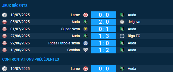 pronostic Auda-Larne