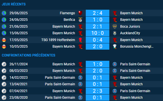 pronostic PSG – Bayern Munich