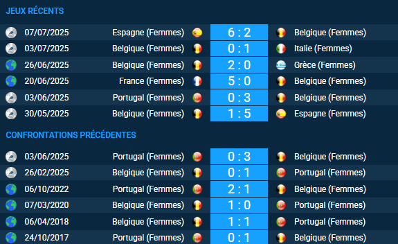 pronostic Portugal (Femmes) – Belgique (Femmes)