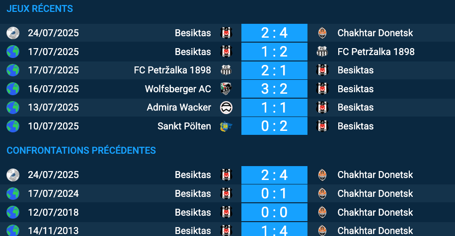 Pronostic Chakhtar Donetsk – Besiktas