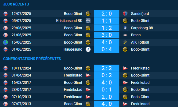 pronostic Fredrikstad-Bodo-Glimt