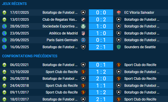 pronostic Sport Club do Recife – Botafogo