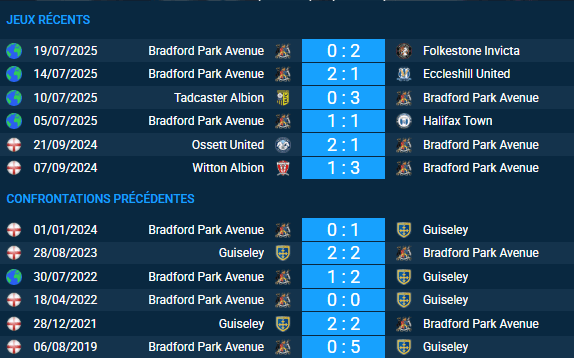 Pronostic Bradford Park Avenue – Guiseley