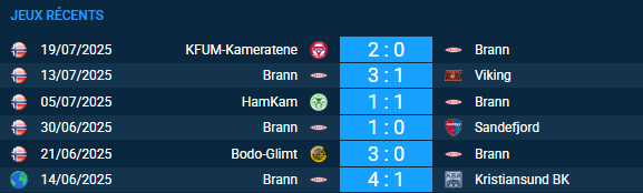 Pronostic Brann – FC Salzburg