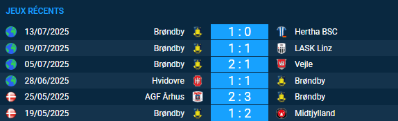 Pronostic Havnar Bóltfelag Tórshavn – Brøndby
