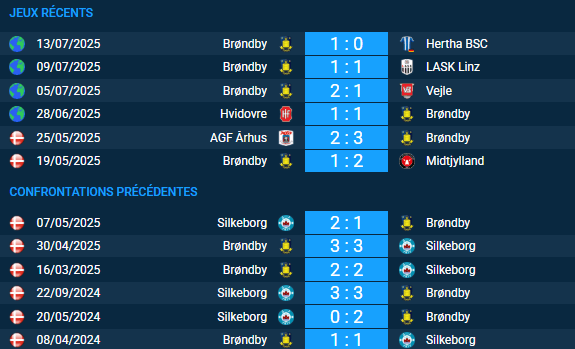 pronostic Brøndby – Silkeborg