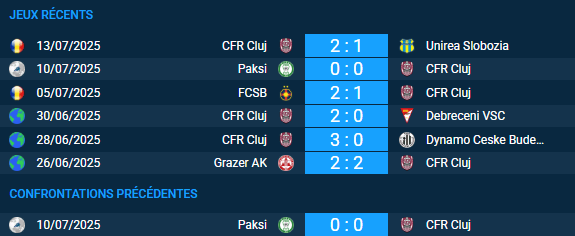 pronostic CFR Cluj-Paksi