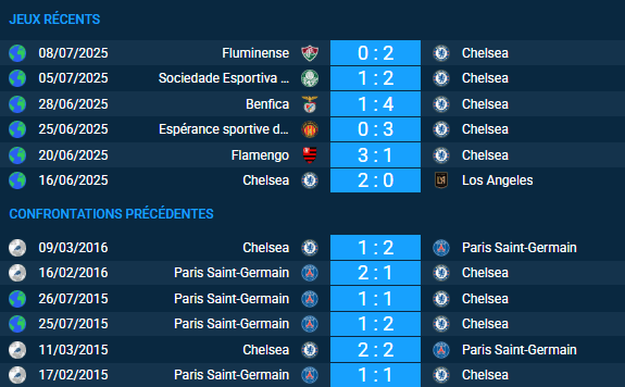 pronostic Chelsea-Paris Saint-Germain