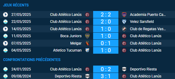 pronostic Deportivo Riestra-Club Atlético Lanús