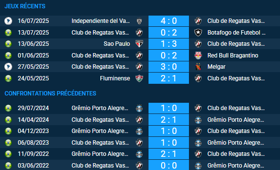 pronostic Vasco da Gama – Grêmio Porto Alegrense