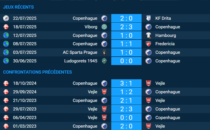 Pronostic Copenhague – Vejle