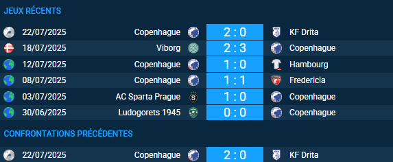Pronostic KF Drita – Copenhague