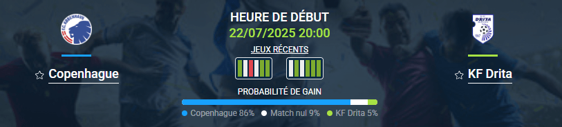 Pronostic Copenhague – KF Drita