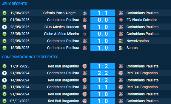 pronostic Corinthians Paulista-Red Bull Bragantino