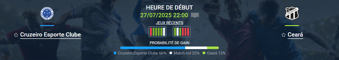 Pronostic Cruzeiro – Ceará