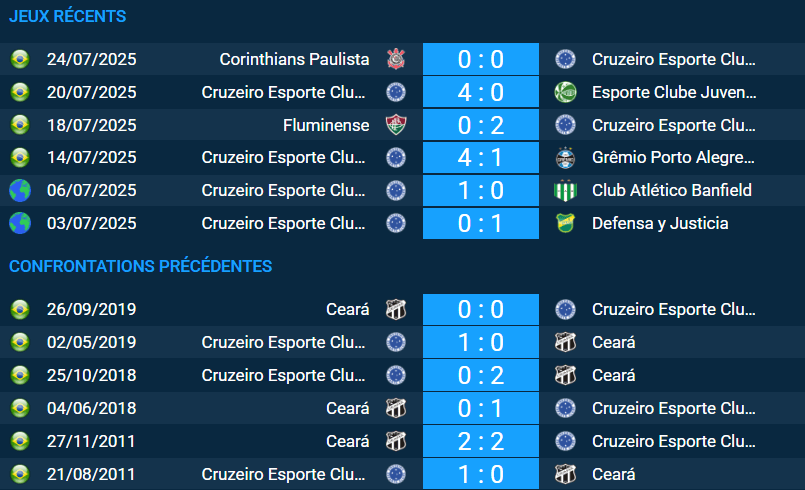 Pronostic Cruzeiro – Ceará