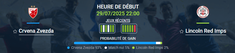 Pronostic Crvena Zvezda – Lincoln Red Imps